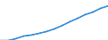 COFOG Special: Total / Transaction: Compensation of employees / Sector: General government / Country: Luxembourg