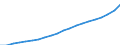 COFOG Special: Total / Transaction: Compensation of employees / Sector: General government / Country: Norway