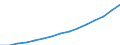 COFOG Special: Total / Transaction: Compensation of employees / Sector: General government / Country: Spain