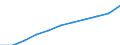 COFOG Special: Total / Transaction: Compensation of employees / Sector: General government / Country: Slovenia