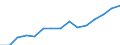 COFOG Special: Total / Transaction: Compensation of employees / Sector: General government: Central government / Country: Czech Republic