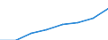 COFOG Special: Total / Transaction: Compensation of employees / Sector: General government: Central government / Country: Finland
