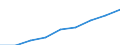 COFOG Special: Total / Transaction: Compensation of employees / Sector: General government: Central government / Country: Greece