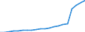 COFOG Special: Total / Transaction: Compensation of employees / Sector: General government: Central government / Country: Ireland