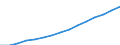 COFOG Special: Total / Transaction: Compensation of employees / Sector: General government: Central government / Country: Luxembourg