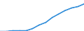 COFOG Special: Total / Transaction: Compensation of employees / Sector: General government: Central government / Country: United Kingdom