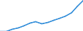 COFOG Special: Total / Transaction: Compensation of employees / Sector: General government: Central government / Country: Estonia