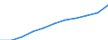 COFOG Special: Total / Transaction: Compensation of employees / Sector: General government: Central government / Country: Slovenia