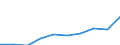 COFOG Special: Total / Transaction: Compensation of employees / Sector: General government: Local government / Country: Germany