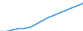 COFOG Special: Total / Transaction: Compensation of employees / Sector: General government: Local government / Country: Luxembourg