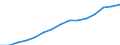 COFOG Special: Total / Transaction: Compensation of employees / Sector: General government: Local government / Country: Portugal