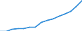 COFOG Special: Total / Transaction: Compensation of employees / Sector: General government: Local government / Country: Estonia