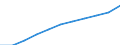 COFOG Special: Total / Transaction: Compensation of employees / Sector: General government: Local government / Country: Slovenia