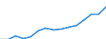 COFOG Special: Total / Transaction: Compensation of employees / Sector: General government: Social security funds / Country: Austria