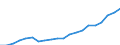 COFOG Special: Total / Transaction: Compensation of employees / Sector: General government: Social security funds / Country: Ireland