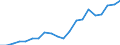 COFOG Special: Total / Transaction: Compensation of employees / Sector: General government: Social security funds / Country: Italy