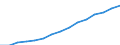 COFOG Special: Total / Transaction: Compensation of employees / Sector: General government: Social security funds / Country: Luxembourg