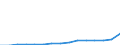 COFOG Special: Total / Transaction: Compensation of employees / Sector: General government: Social security funds / Country: Estonia