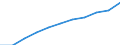 COFOG Special: Total / Transaction: Compensation of employees / Sector: General government: Social security funds / Country: Slovenia