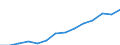 COFOG Special: Total / Transaction: Intermediate consumption etc. / Sector: General government / Country: Luxembourg