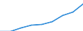 COFOG Special: Total / Transaction: Intermediate consumption etc. / Sector: General government / Country: Sweden