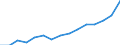 COFOG Special: Total / Transaction: Intermediate consumption etc. / Sector: General government: Central government / Country: Austria