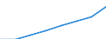 COFOG Special: Total / Transaction: Intermediate consumption etc. / Sector: General government: Central government / Country: Finland