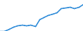 COFOG Special: Total / Transaction: Intermediate consumption etc. / Sector: General government: Central government / Country: Italy