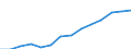 COFOG Special: Total / Transaction: Intermediate consumption etc. / Sector: General government: Central government / Country: Luxembourg