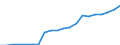COFOG Special: Total / Transaction: Intermediate consumption etc. / Sector: General government: Central government / Country: Norway