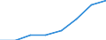COFOG Special: Total / Transaction: Intermediate consumption etc. / Sector: General government: Central government / Country: Poland