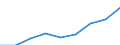 COFOG Special: Total / Transaction: Intermediate consumption etc. / Sector: General government: Central government / Country: Sweden
