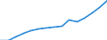 COFOG Special: Total / Transaction: Intermediate consumption etc. / Sector: General government: Central government / Country: Estonia