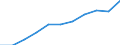 COFOG Special: Total / Transaction: Intermediate consumption etc. / Sector: General government: Central government / Country: Slovenia