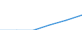 Variables: Number of enterprises or establishments / Partner Countries: World / Services: AGRICULTURE, HUNTING AND FORESTRY; FISHING (01-05) / Country: France