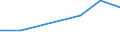 Variables: Number of enterprises or establishments / Partner Countries: World / Services: AGRICULTURE, HUNTING AND FORESTRY; FISHING (01-05) / Country: Japan