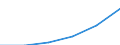 Variables: Number of enterprises or establishments / Partner Countries: World / Services: AGRICULTURE, HUNTING AND FORESTRY; FISHING (01-05) / Country: Sweden