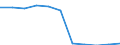 Variables: Number of enterprises or establishments / Partner Countries: World / Services: AGRICULTURE, HUNTING AND FORESTRY; FISHING (01-05) / Country: United States