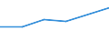 Variables: Number of enterprises or establishments / Partner Countries: World / Services: MINING AND QUARRYING (10-14) / Country: Finland