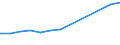 Variables: Number of enterprises or establishments / Partner Countries: World / Services: MINING AND QUARRYING (10-14) / Country: France