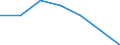 Variables: Number of enterprises or establishments / Partner Countries: World / Services: MINING AND QUARRYING (10-14) / Country: Italy