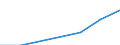 Variables: Number of enterprises or establishments / Partner Countries: World / Services: MINING AND QUARRYING (10-14) / Country: Japan