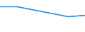 Variables: Number of enterprises or establishments / Partner Countries: World / Services: MINING AND QUARRYING (10-14) / Country: Netherlands