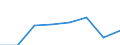 Variables: Number of enterprises or establishments / Partner Countries: World / Services: MINING AND QUARRYING (10-14) / Country: Norway