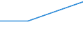 Variables: Number of enterprises or establishments / Partner Countries: World / Services: MINING AND QUARRYING (10-14) / Country: Portugal
