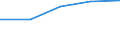Variables: Number of enterprises or establishments / Partner Countries: World / Services: TOTAL MANUFACTURING (15-37) / Country: Czechia