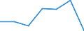 Variables: Number of enterprises or establishments / Partner Countries: World / Services: TOTAL MANUFACTURING (15-37) / Country: Italy