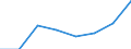 Variables: Number of enterprises or establishments / Partner Countries: World / Services: TOTAL MANUFACTURING (15-37) / Country: Norway