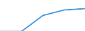 Variables: Number of enterprises or establishments / Partner Countries: World / Services: TOTAL MANUFACTURING (15-37) / Country: Slovak Republic