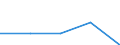 Variables: Number of enterprises or establishments / Partner Countries: World / Services: AGRICULTURE, HUNTING AND FORESTRY; FISHING (01-05) / Country: Austria